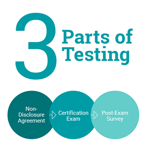 blog_certification-exam-development-lifecycle_1.png