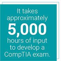 blog_certification-exam-development-lifecycle_2.png