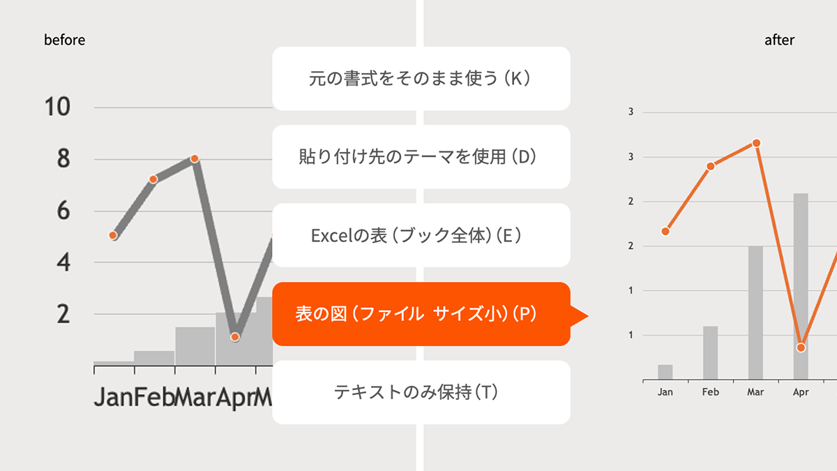 2.グラフや表を守る「図として貼り付け」