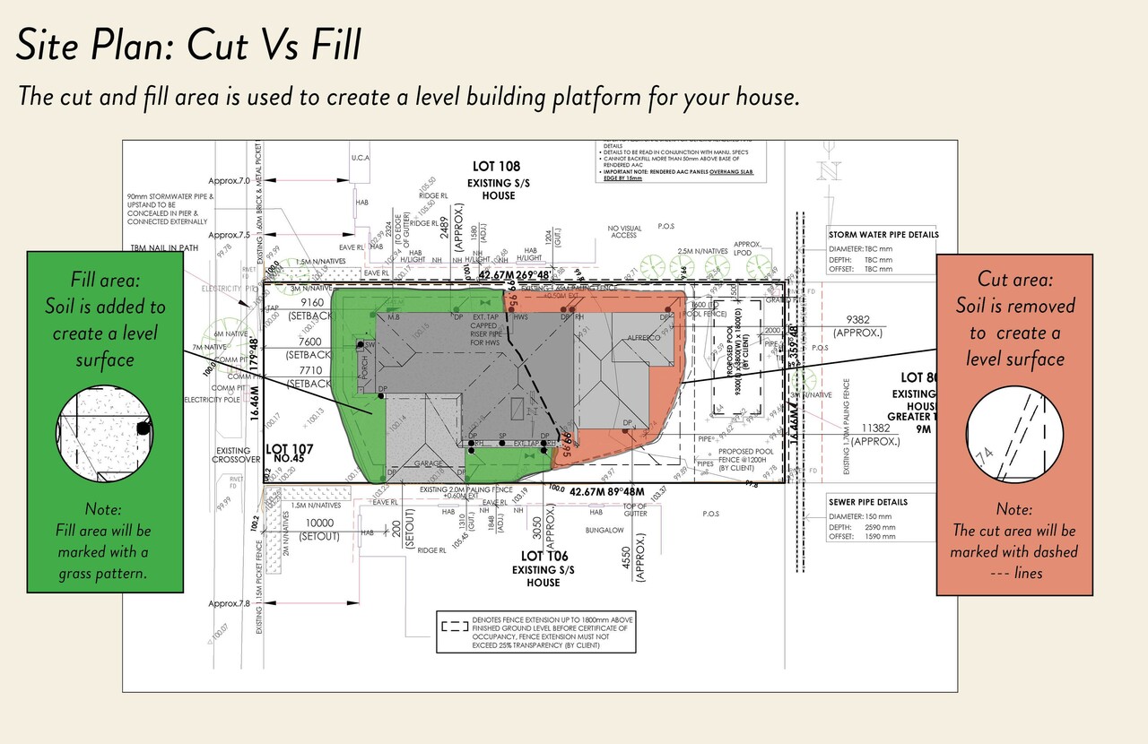 Essential Guide: How to Read Site Plans