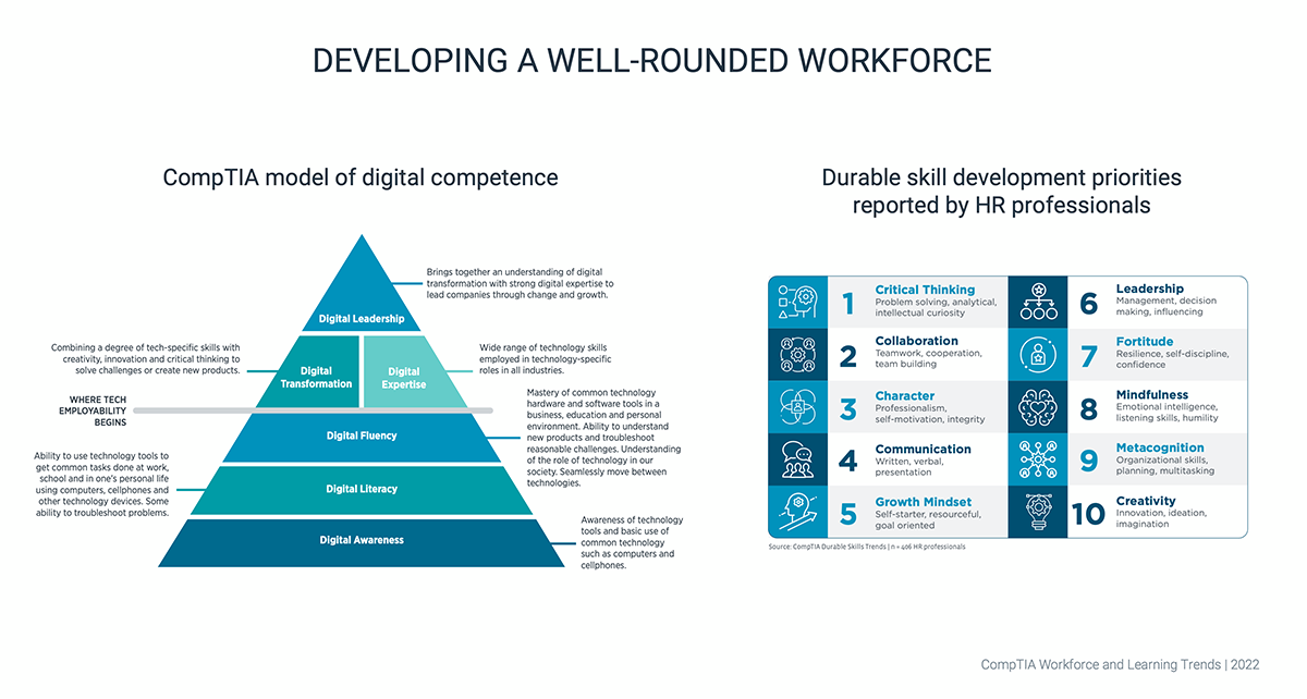 research_workforce-and-learning-trends-2022_6.png