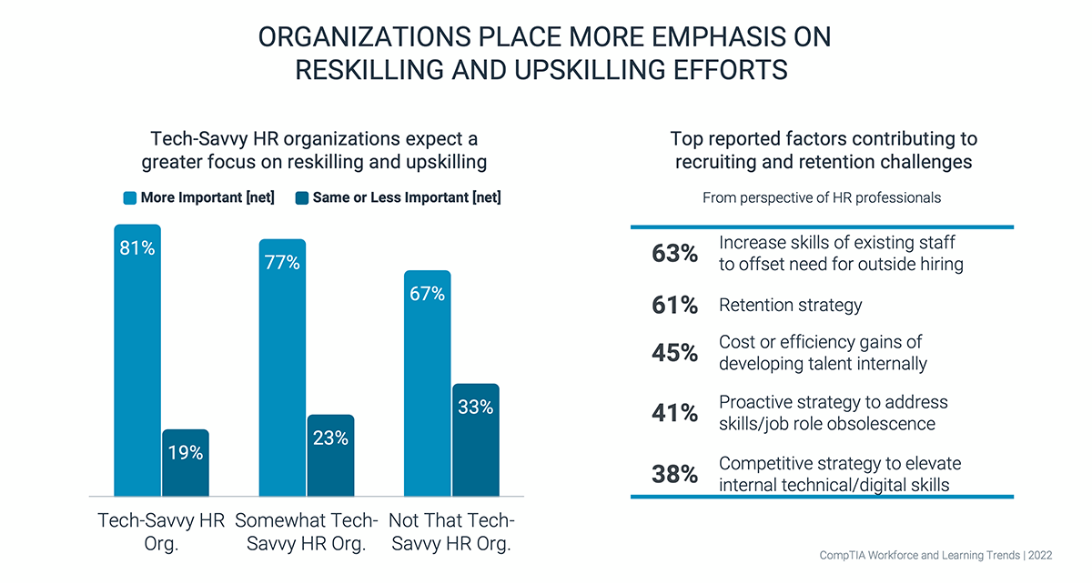 research_workforce-and-learning-trends-2022_4.png