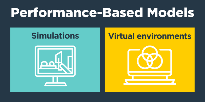 blog_what-is-a-performance-based-question_2.png