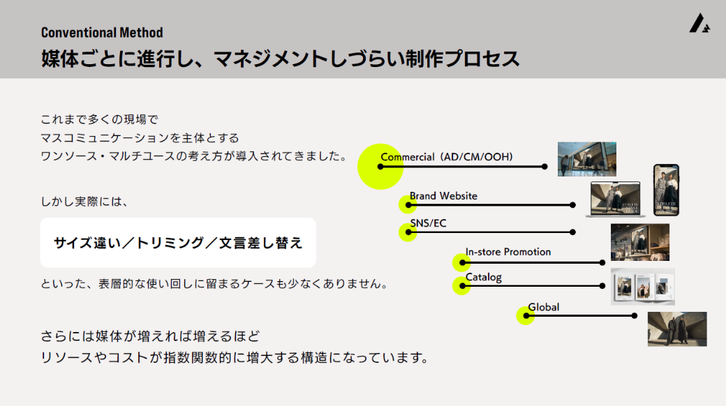 これまでの現場のワンソース・マルチユースという考え方