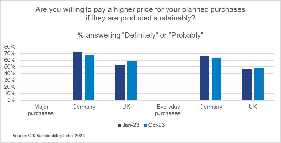 Chart_percentage willing to pay more.jpg