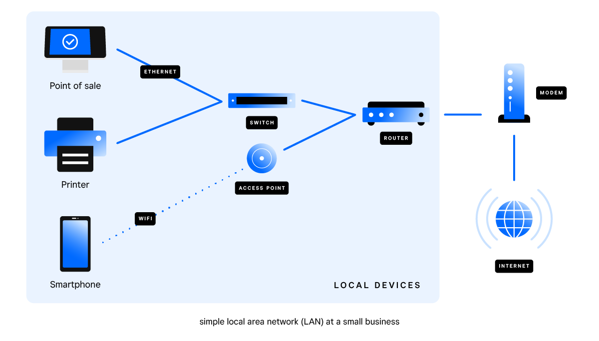 Network connectivity