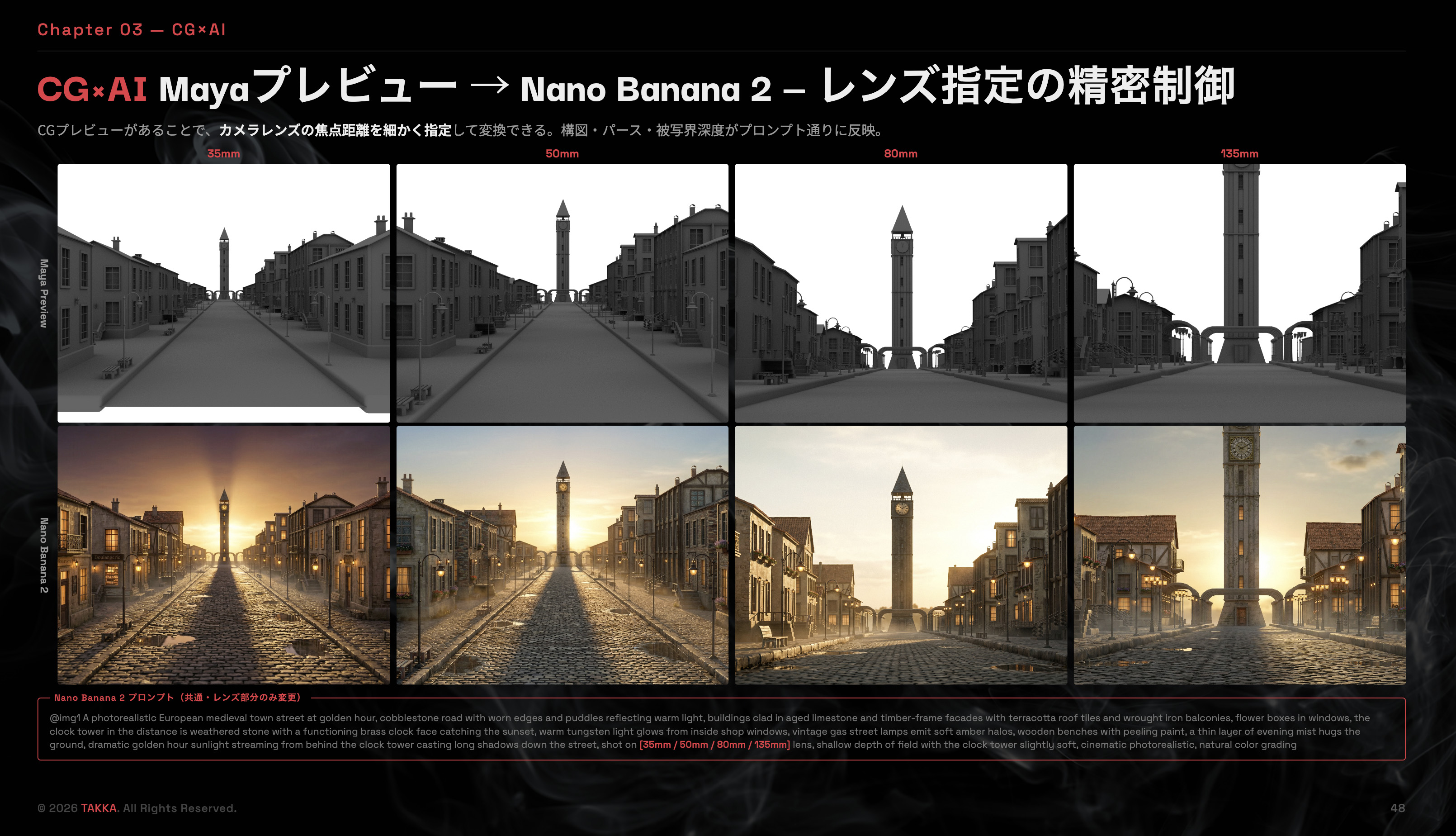 Takka氏による「A³ School」の教材の一部。「CG×AI」による画像生成の実践例。3DCG（Maya）のプレビューをベースとし、画像生成AI上でカメラレンズの焦点距離（35mm〜135mm）を精密に制御する手法を示しています。CGの正確な構図やパースを保ちつつ、プロンプト通りにリアルな被写界深度や質感を反映できるのが特徴。