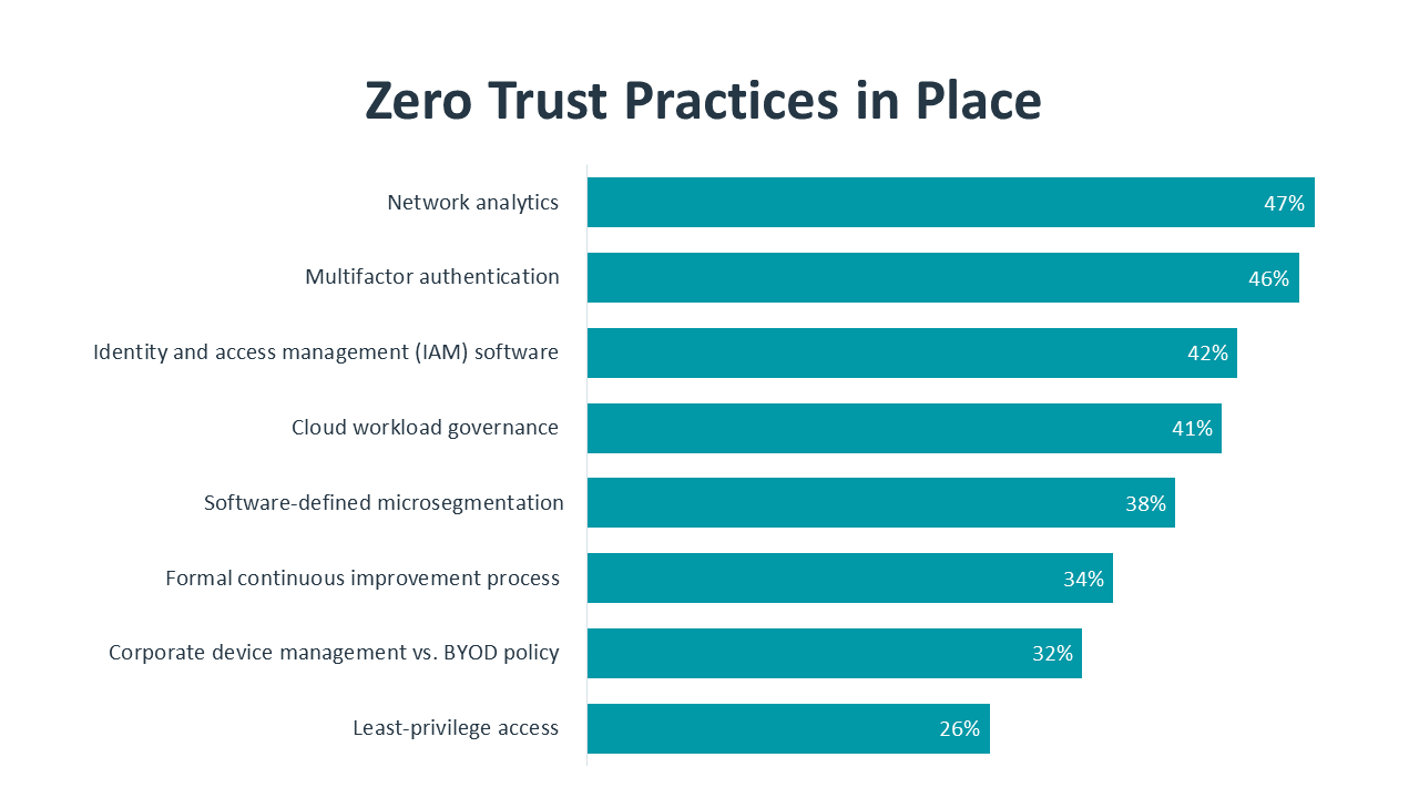 research_state-of-cybersecurity-2022_21.png