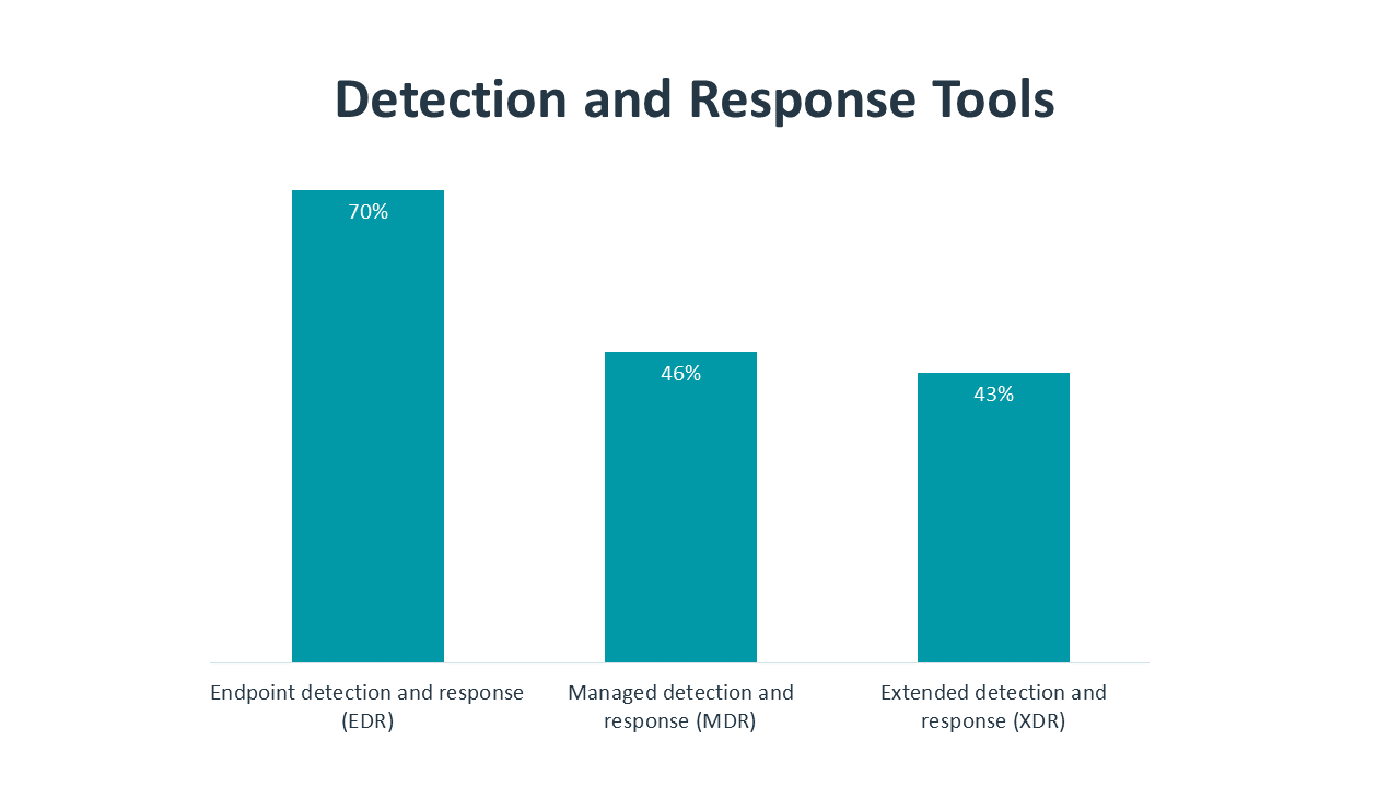 research_state-of-cybersecurity-2022_22.png