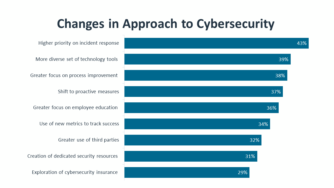 research_state-of-cybersecurity-2022_18.png