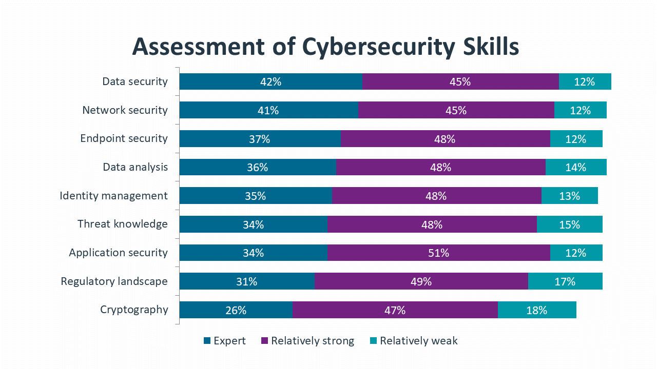 research_state-of-cybersecurity-2022_15.png