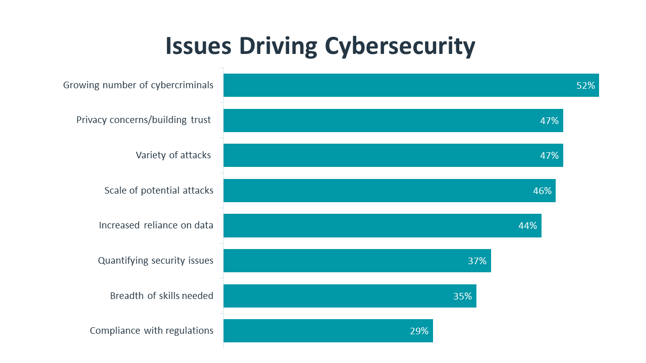 research_state-of-cybersecurity-2022_5.png