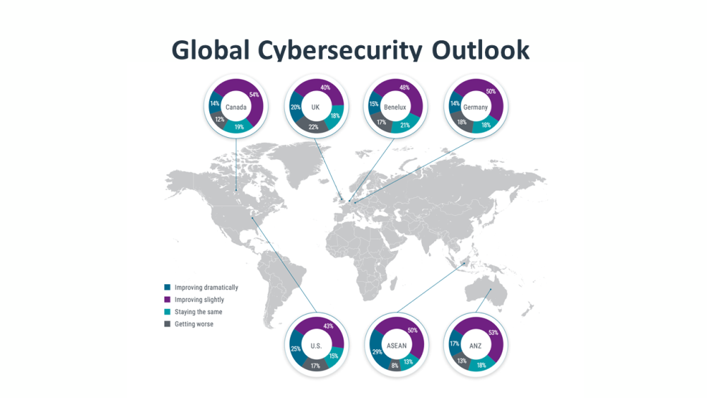 research_state-of-cybersecurity-2022_2.png