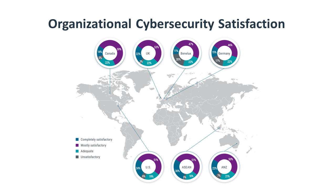 research_state-of-cybersecurity-2022_3.png