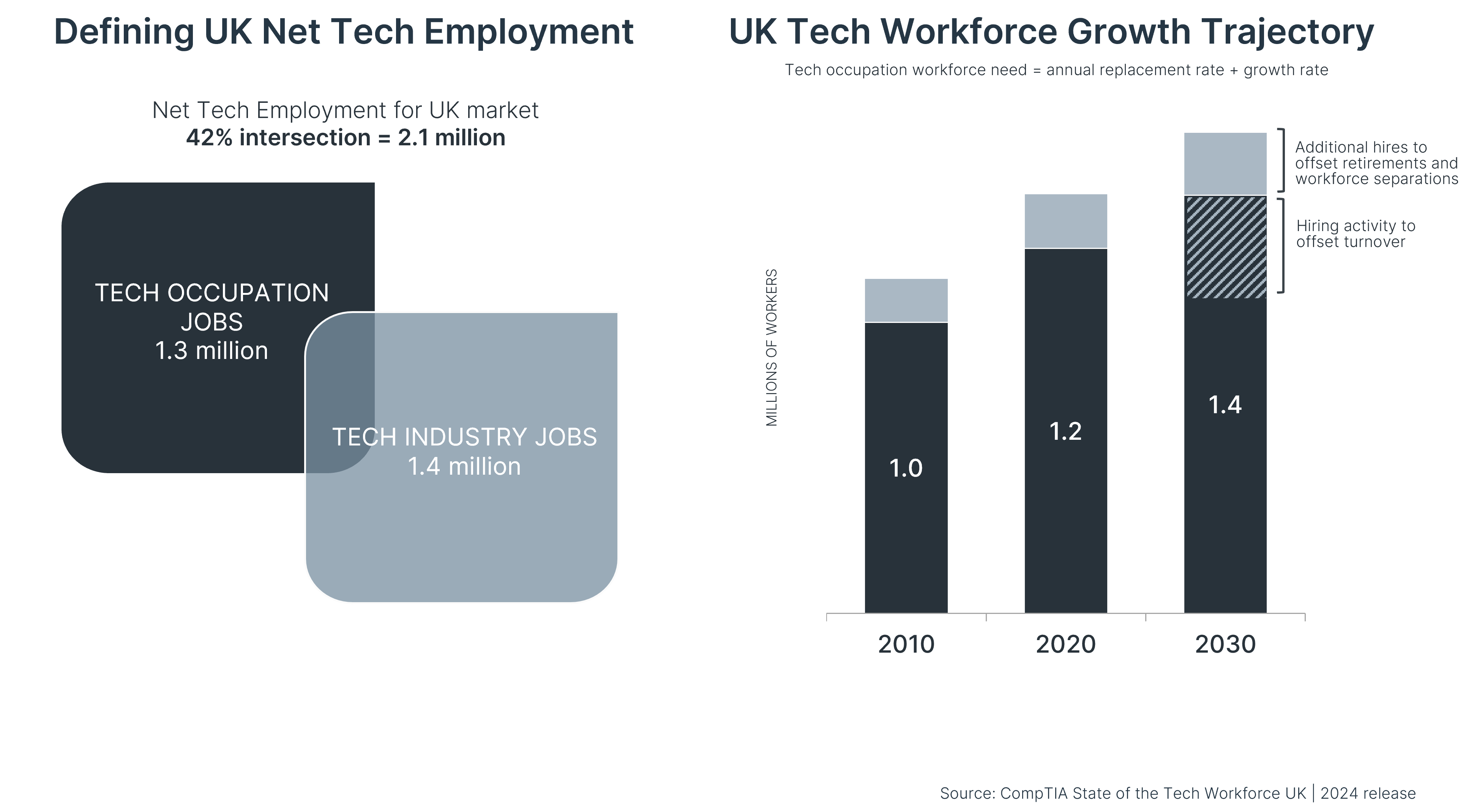 research_state-of-the-tech-workforce-2024_3.png