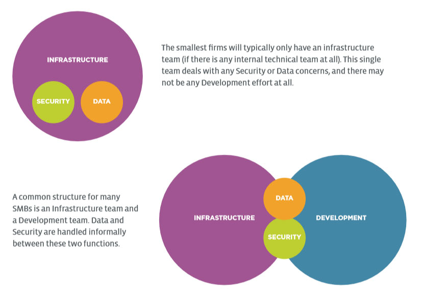 research_a-functional-it-framework_6.jpg