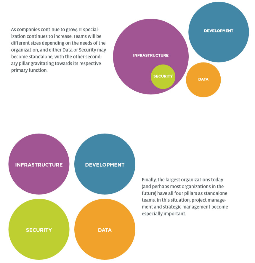 research_a-functional-it-framework_7.jpg
