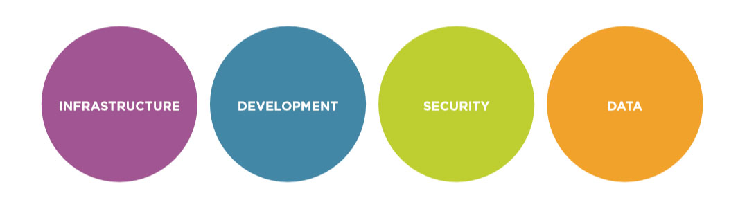 research_a-functional-it-framework_2.jpg