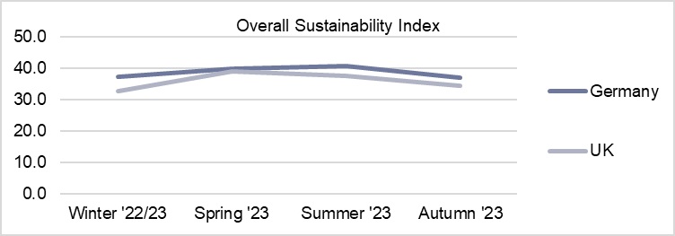 Sustainability index - overall - DE and UK.jpg