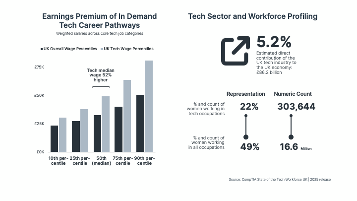 research_state-of-the-tech-workforce-UK-2025_4.png