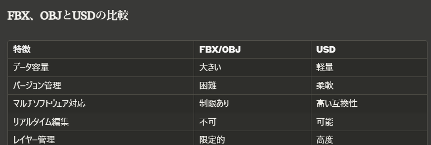 FBX、OBJとUSDの比較