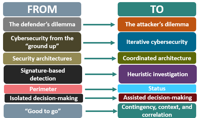 blog_cybersecurity-paradigm-shifts-insights-from-tech-leadership_1.png