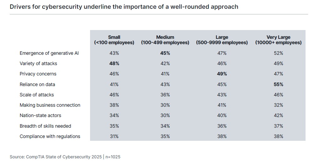 State of Cybersecurity 2025