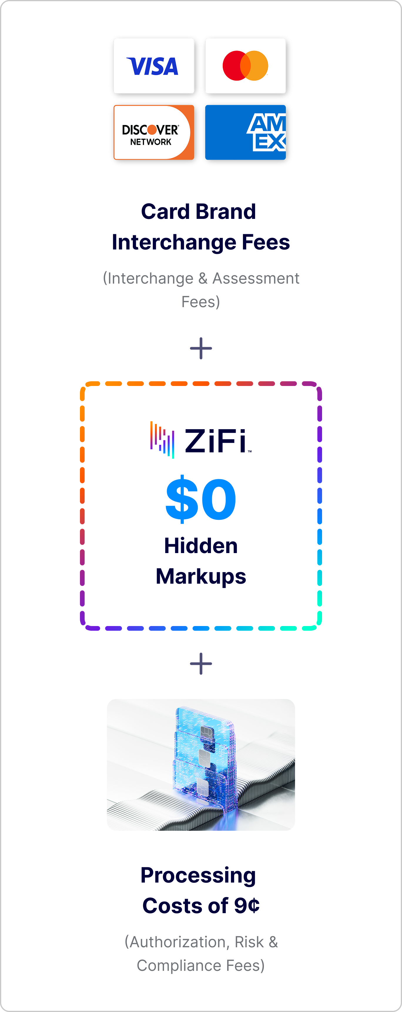 stylized credit cards