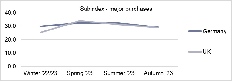 Sustainability index - major purchases - DE and UK.jpg