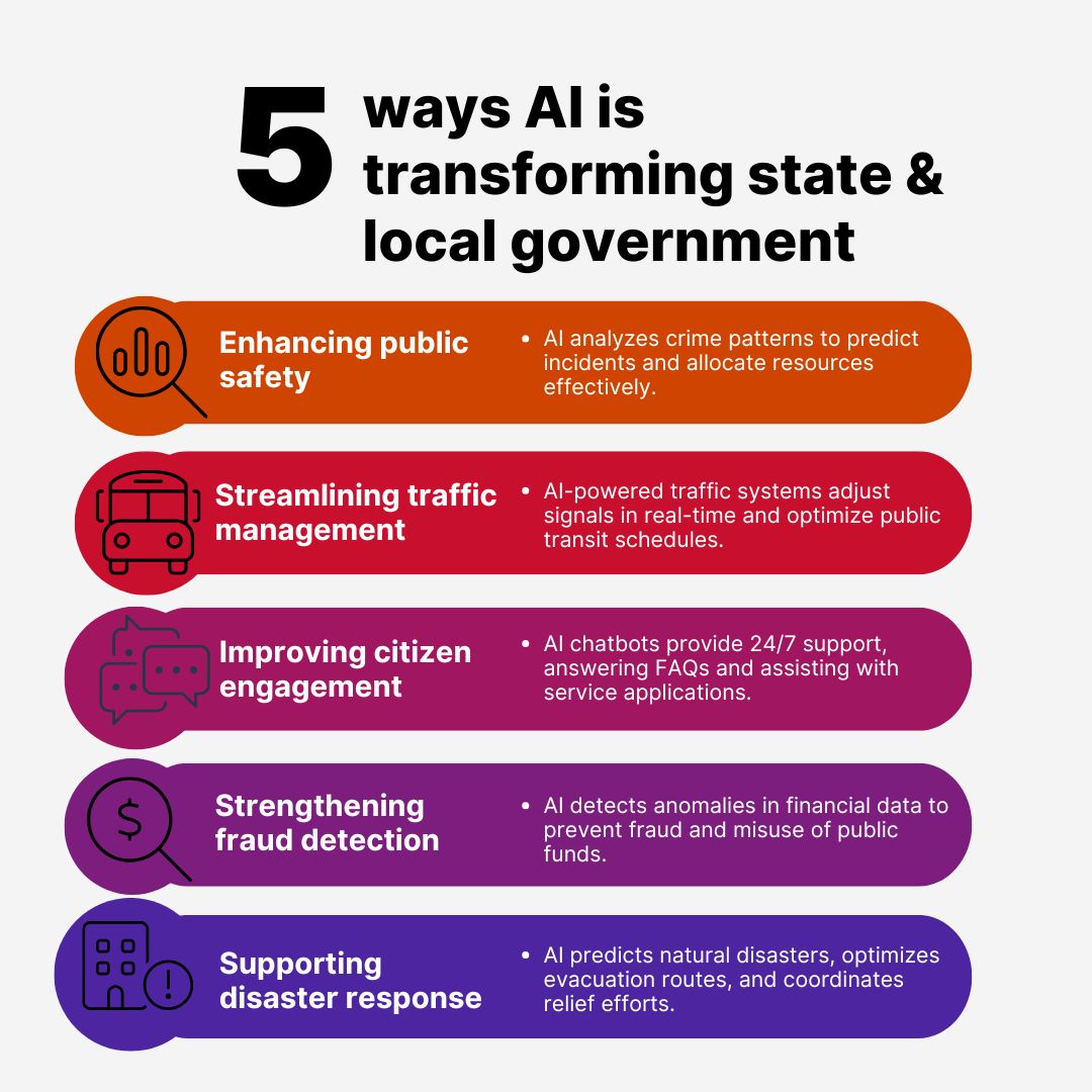 5ways Ai is tranforming state and local_1080x1080px.jpg