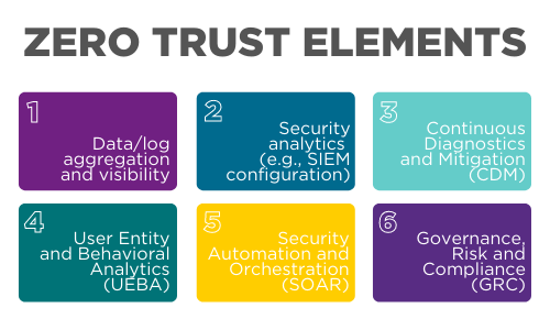 zero-trust-elements.png