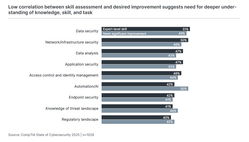 State of Cybersecurity 2025