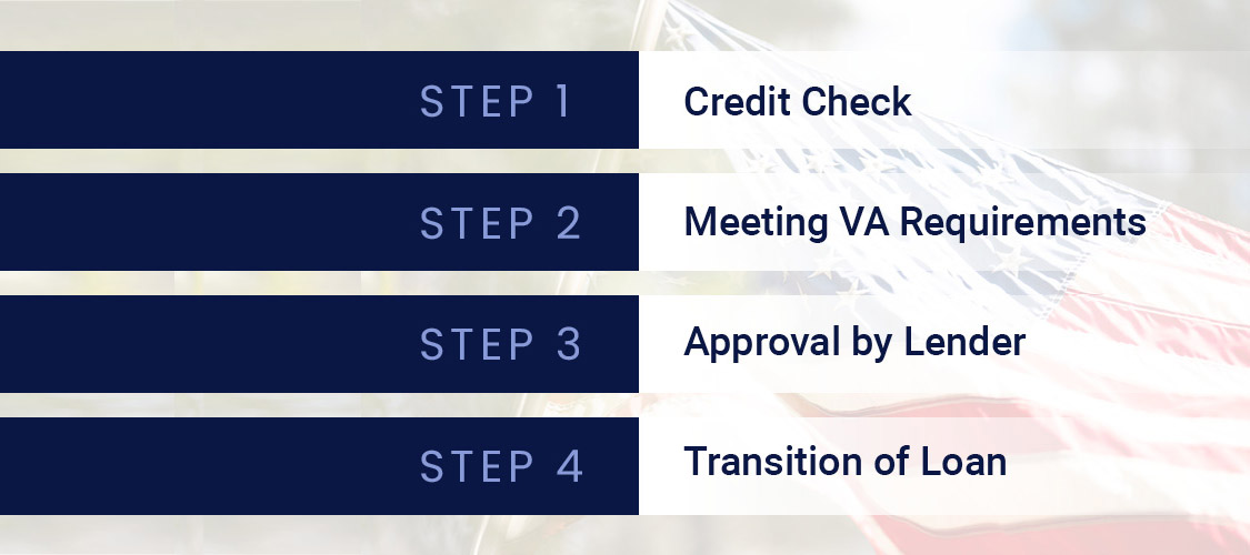 Steps for assuming a VA loan