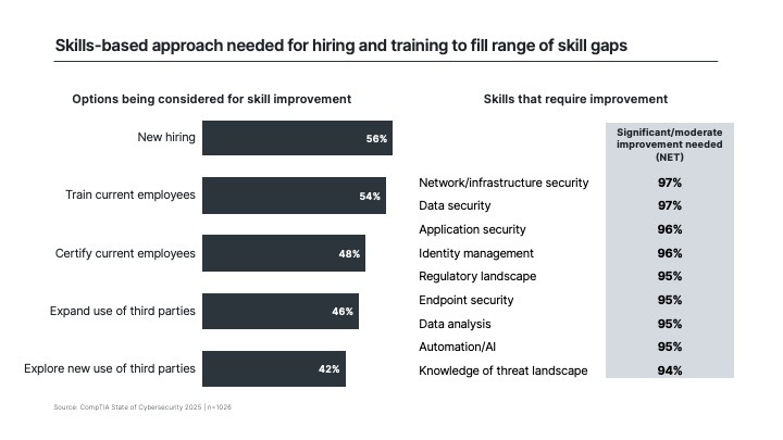 State of Cybersecurity 2025