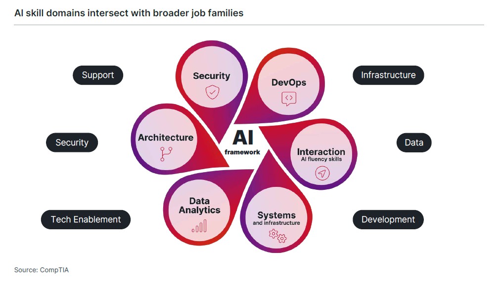 State of Cybersecurity 2025