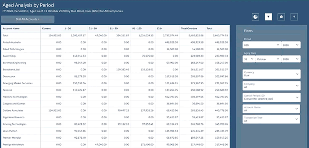 screenshot of Certinia FM Cloud Analytics