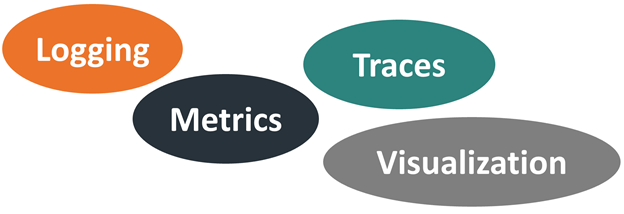 blog_monitoring-and-observability_5.png