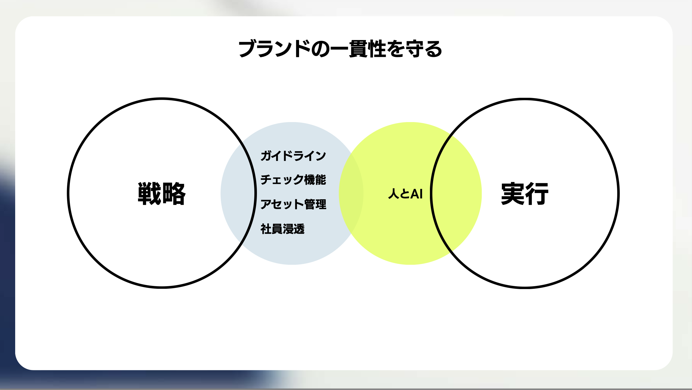 一貫性を守る戦略に対する施策の資料1