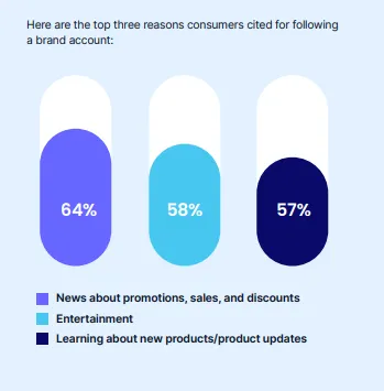 Emplifi Social Pulse Report 2025