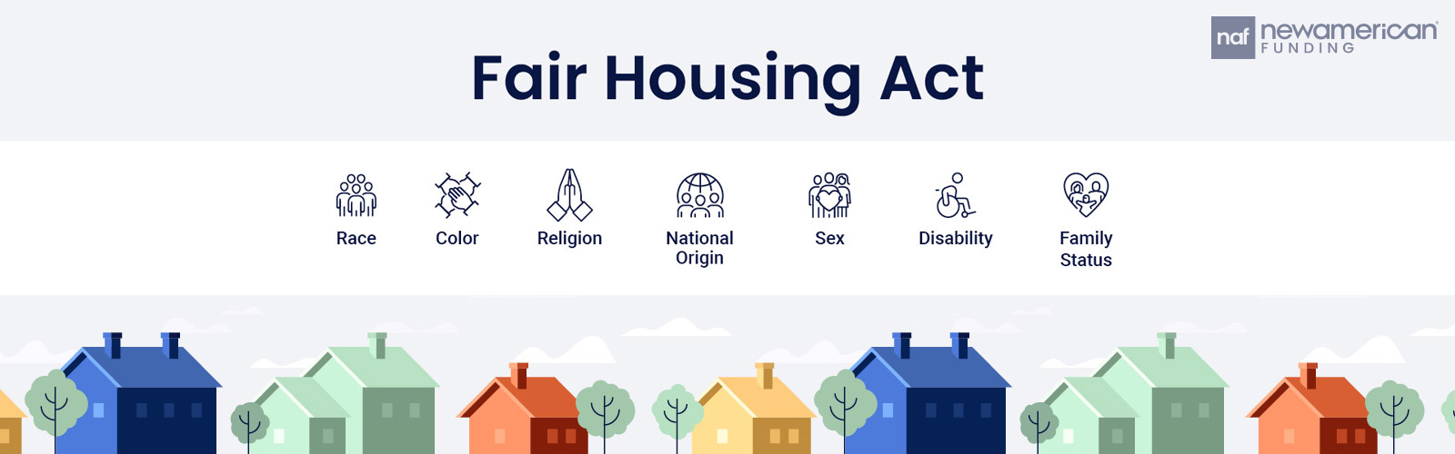 Fair housing act graphic with the different protections listed like 