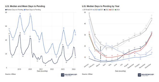 charts