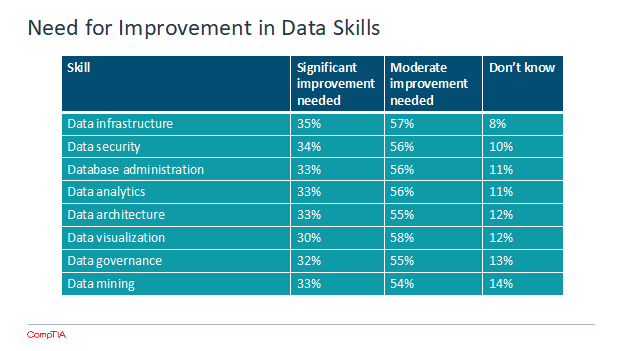 blog_data-management-and-analytics_4.png