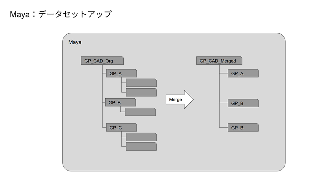 1. WebGL実装の第一関門：3D-CADデータの極限までの軽量化