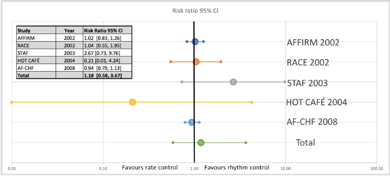 167_Poposka_Figure 1_What is the best strategy to follow in very old patients with atrial fibrillation.jpg