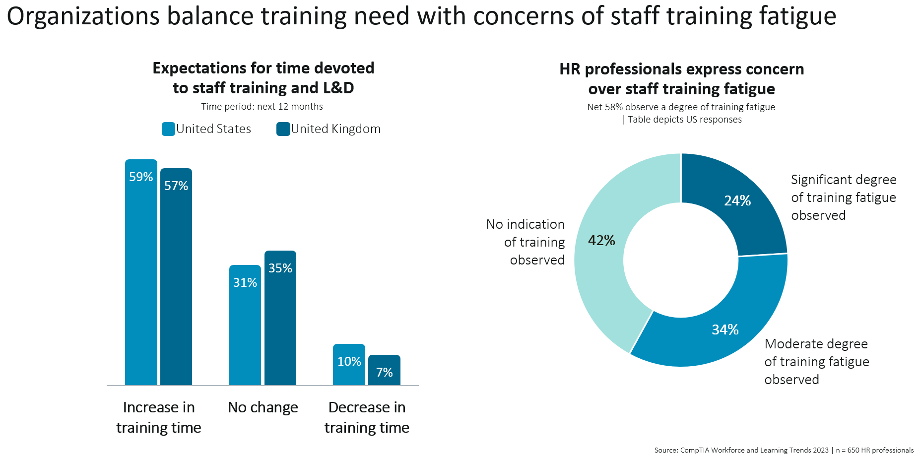research_workforce-and-learning-trends-2023_13.PNG