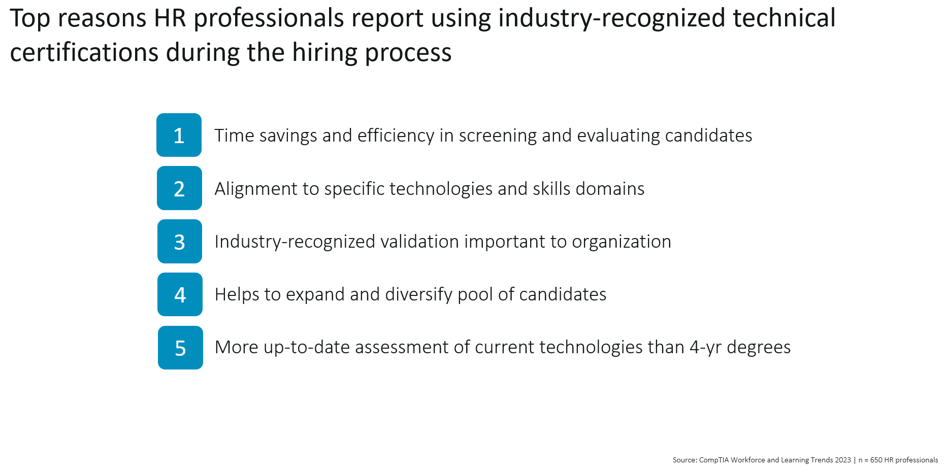 research_workforce-and-learning-trends-2023_14.PNG
