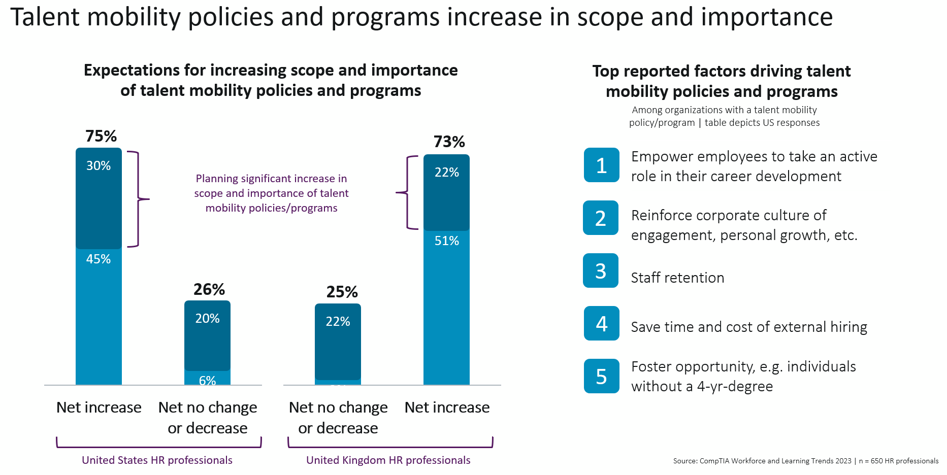 research_workforce-and-learning-trends-2023_3.PNG