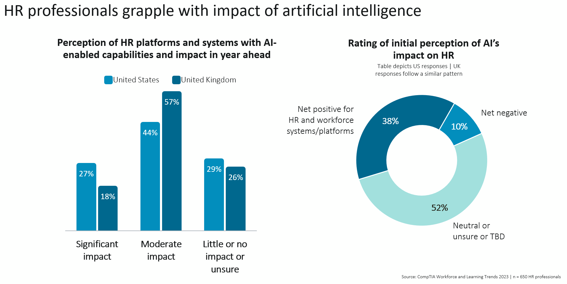 research_workforce-and-learning-trends-2023_8.PNG
