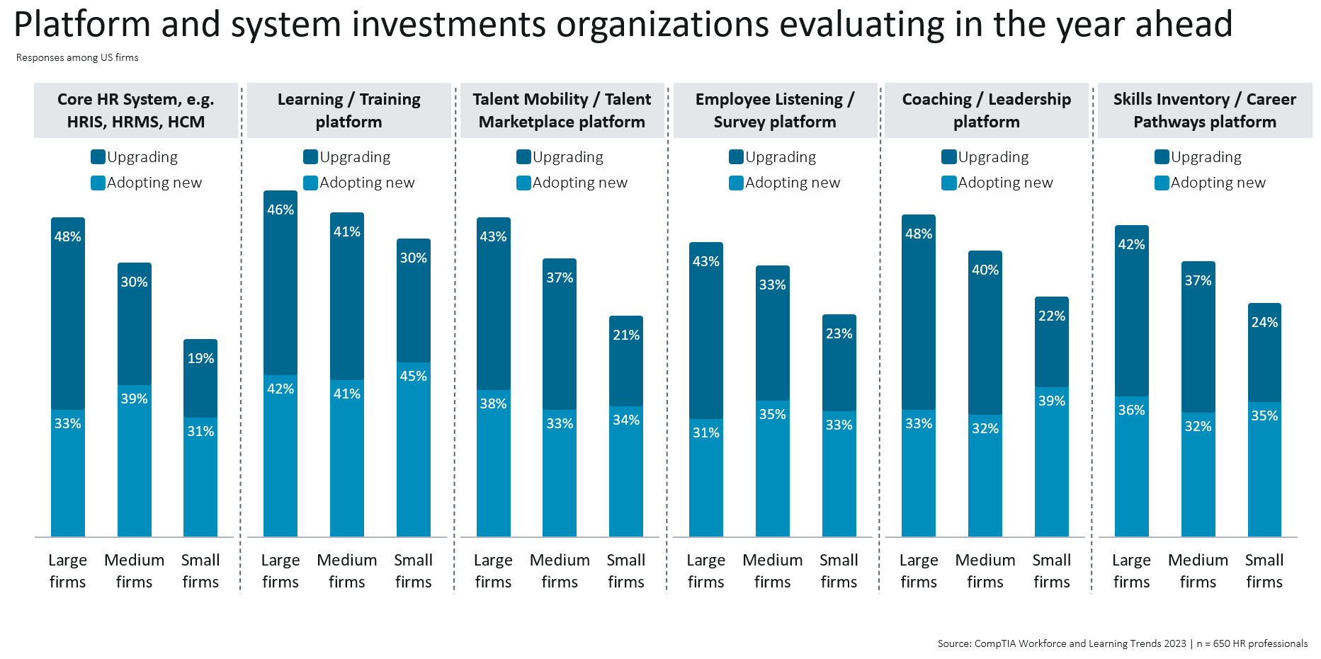 research_workforce-and-learning-trends-2023_7.PNG
