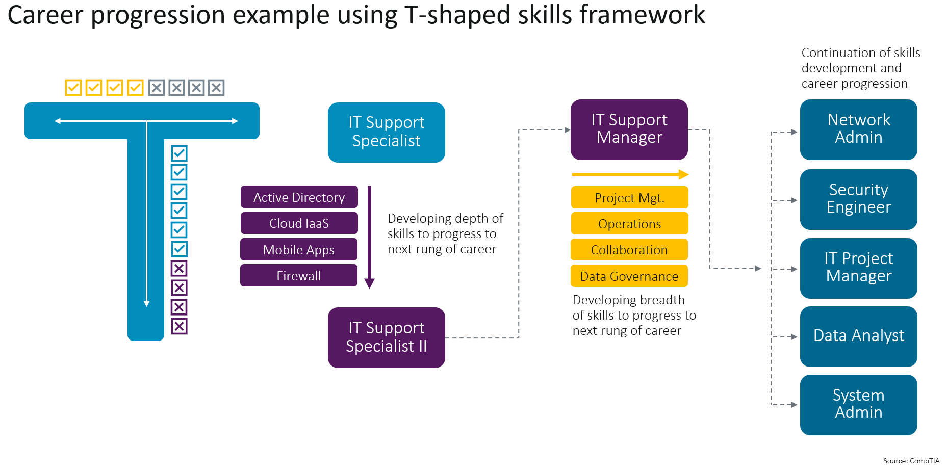 research_workforce-and-learning-trends-2023_6.PNG